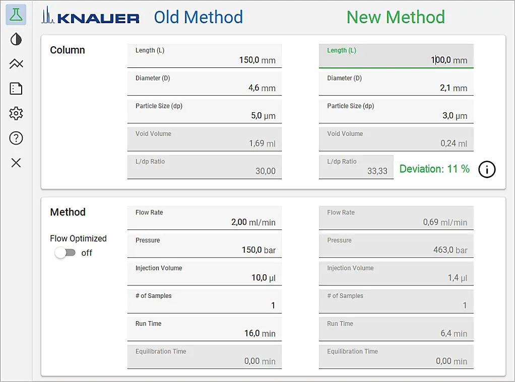 KNAUER Method Converter Overview