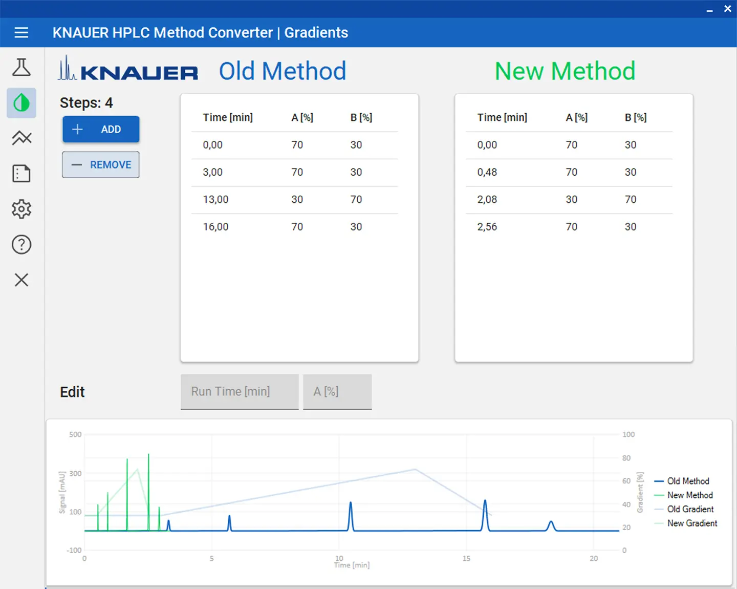 KNAUER Method Converter Gradients