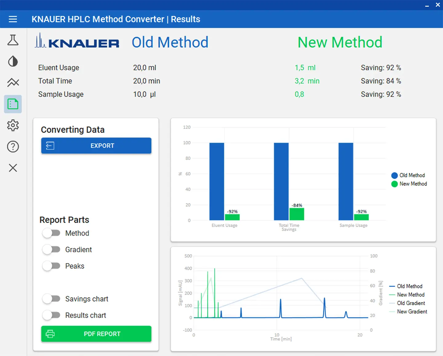 KNAUER Method Converter Results