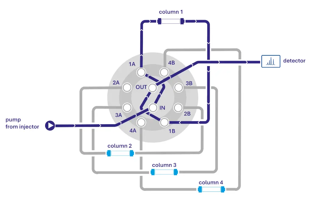 Column_Selection_Valve.webp