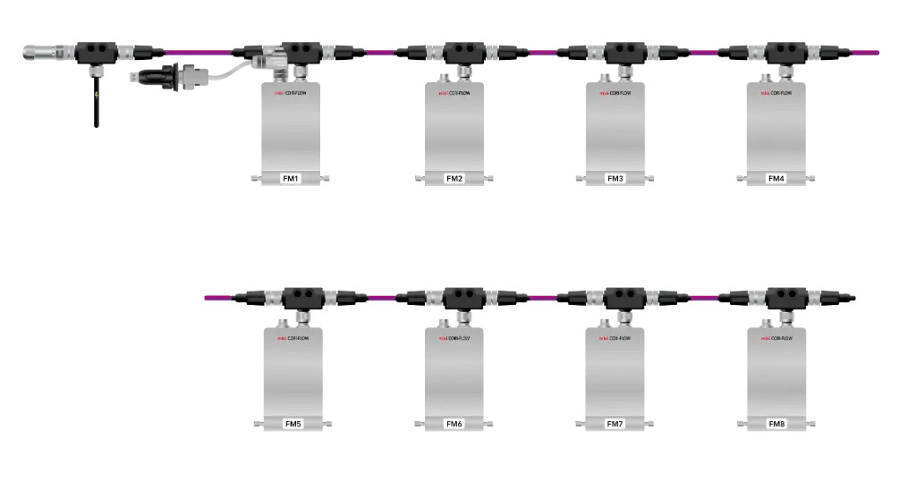 DeviceNet Cable set for 8 x Mini CORI-Flow Flowmeter with FLOWBUS including power-supply