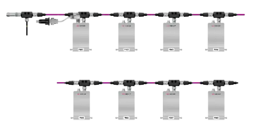 [A5387] DeviceNet Cable set for 8 x Mini CORI-Flow Flowmeter with FLOWBUS including power-supply