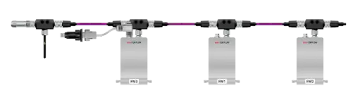 [A5389] DeviceNet Cable set for 3 x Mini CORI-Flow Flowmeter with FLOWBUS including power-supply